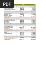 Assets: Balance Sheet 2009 2010