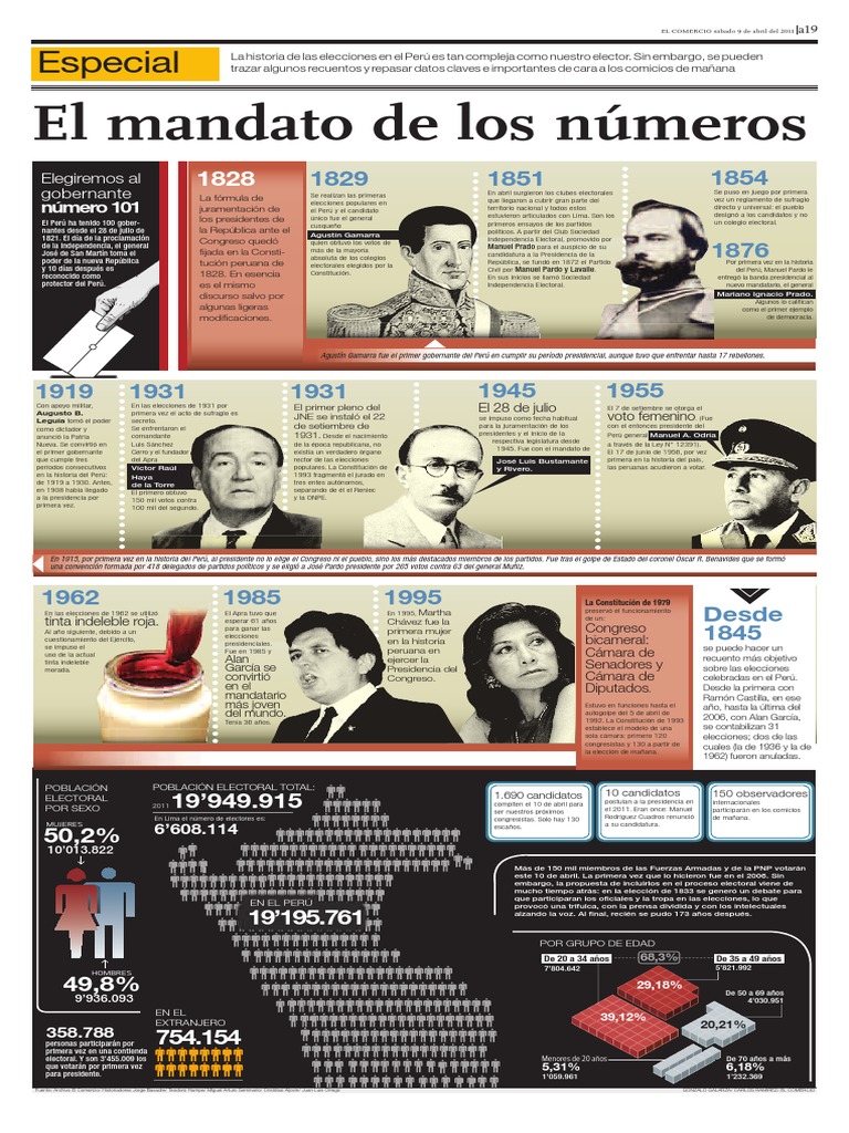 EleccionesLa historia de las elecciones en el Perú Perú Elecciones