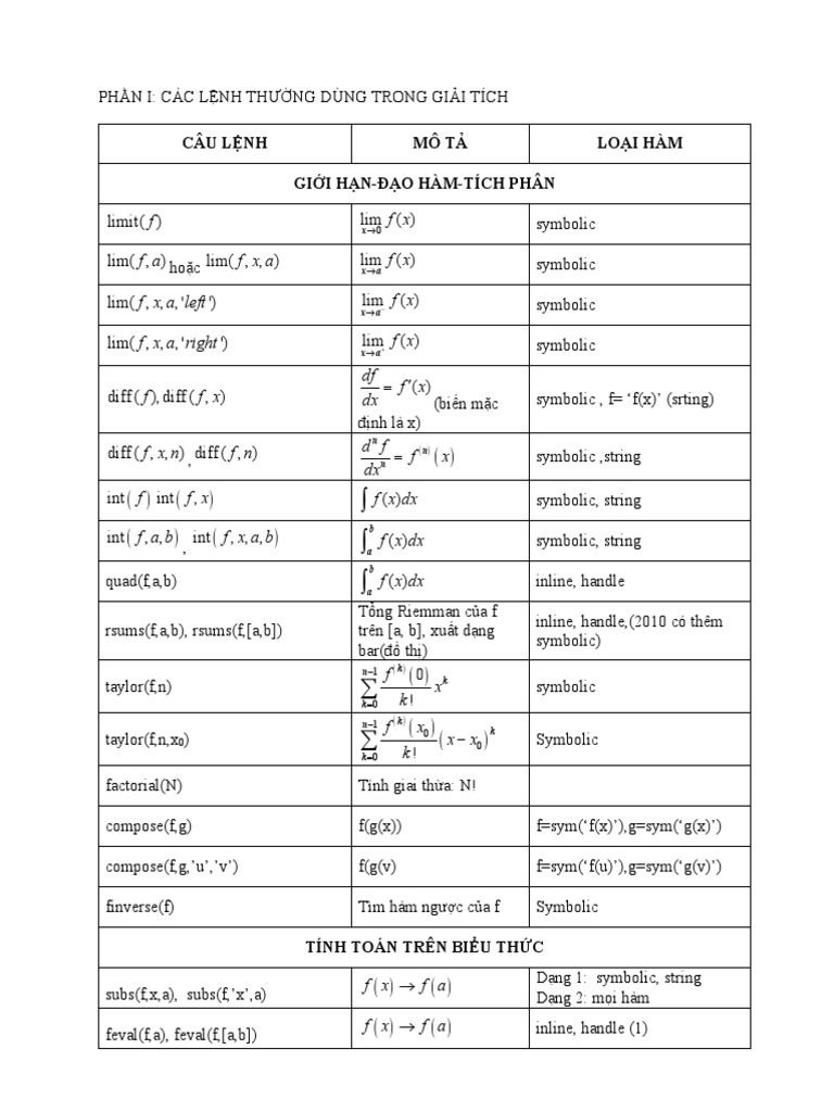 Một Số Lệnh Matlab Trong Giải Tích | Pdf