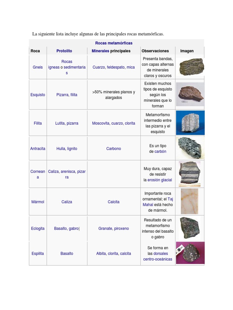 Principales Rocas Metamórficas y Protolitos | PDF | Minerales | Roca ...