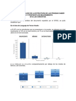 Actividad de Análisis de La Estructura de Las Pruebas SABER IETA Las Conchitas