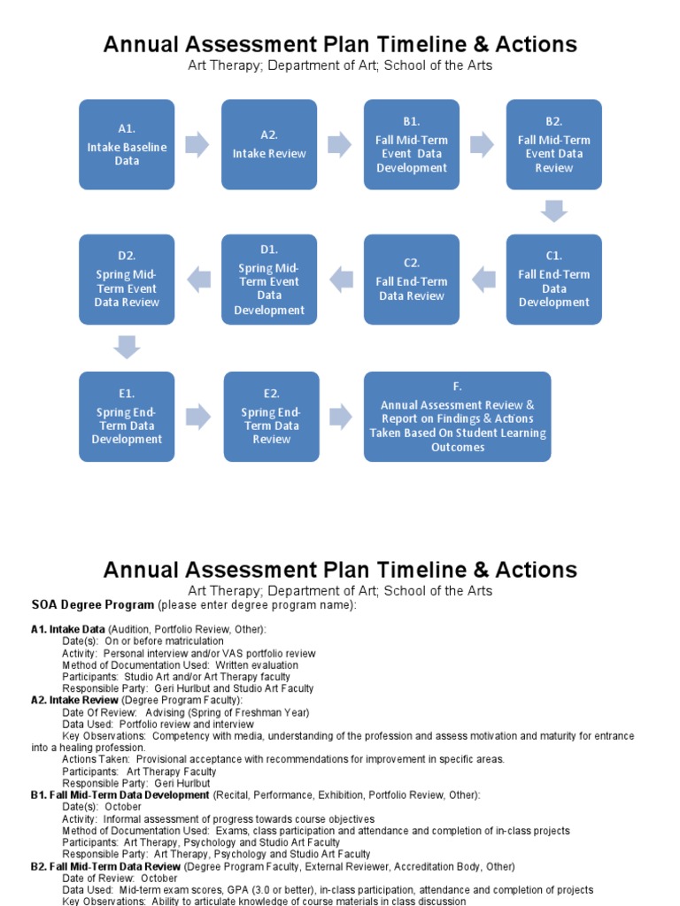 ba art therapy assessment timeline Art Therapy Course Evaluation