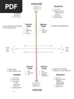 Alkalosis Acidosis Chart