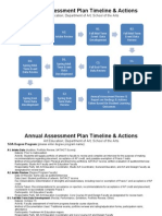 ba arteduc degree program assessment plan timeline