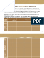 Cuadro Comparativo Periodos Historicos