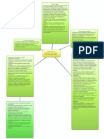 Mapa Conceptual