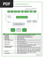 What Are the Components of Ibm Cognos Bi , NICE DOC