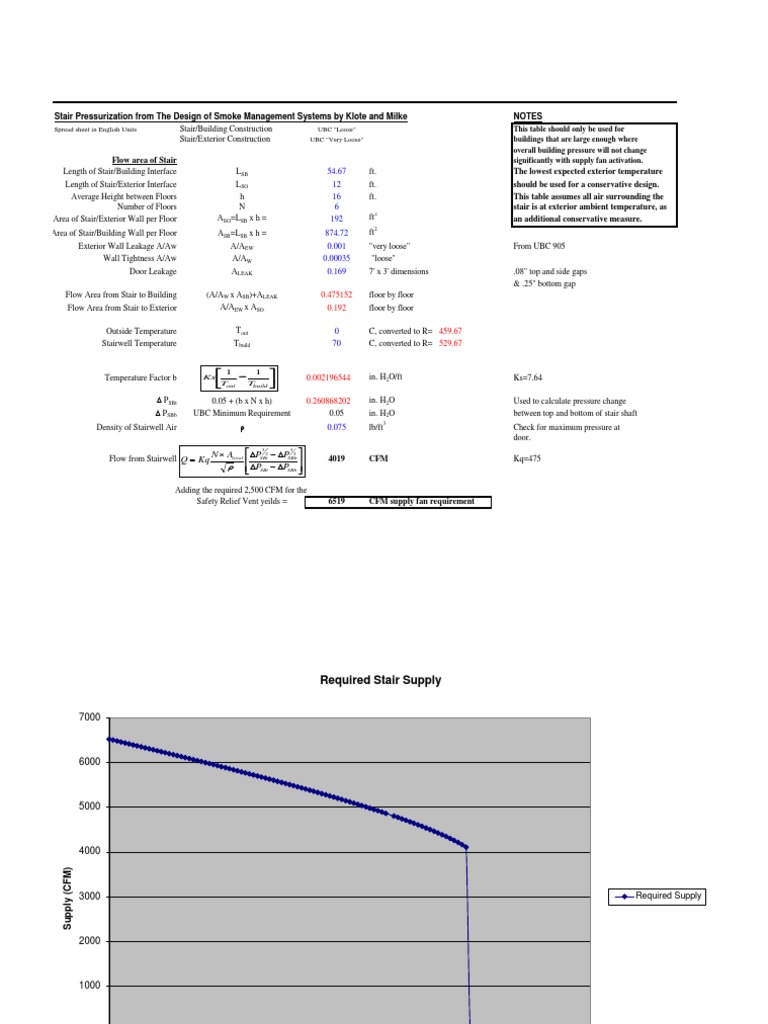Stair Pressurization Design Guide | PDF | Technology & Engineering