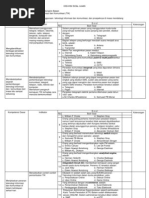 Download Kisi Soal TIK Kelas 7 Semester Ganjil by Harpendi Almadya SN187479506 doc pdf