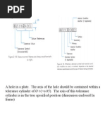 Postion Tolerance Def