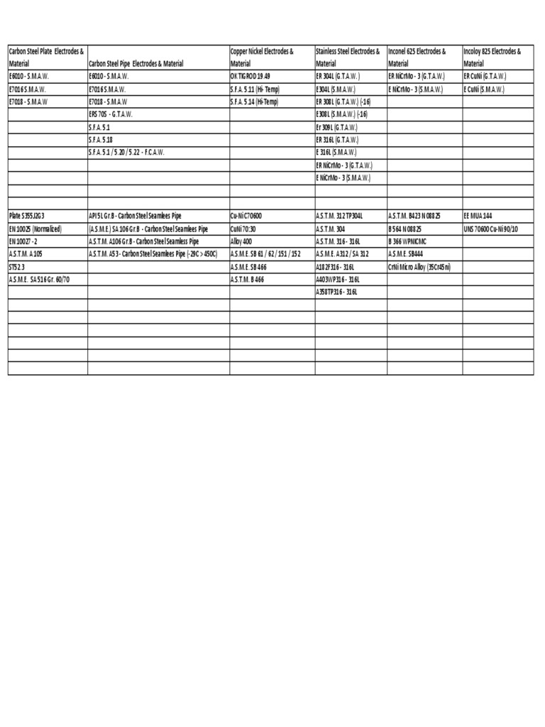 Material Specification Chart | PDF