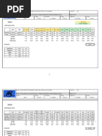 Wqi Data Analisis Syazwan