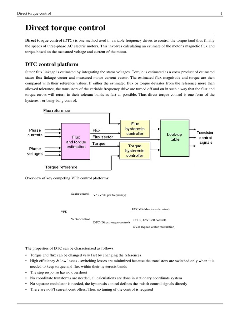 Direct Torque Control Electrical Equipment Physics & Mathematics