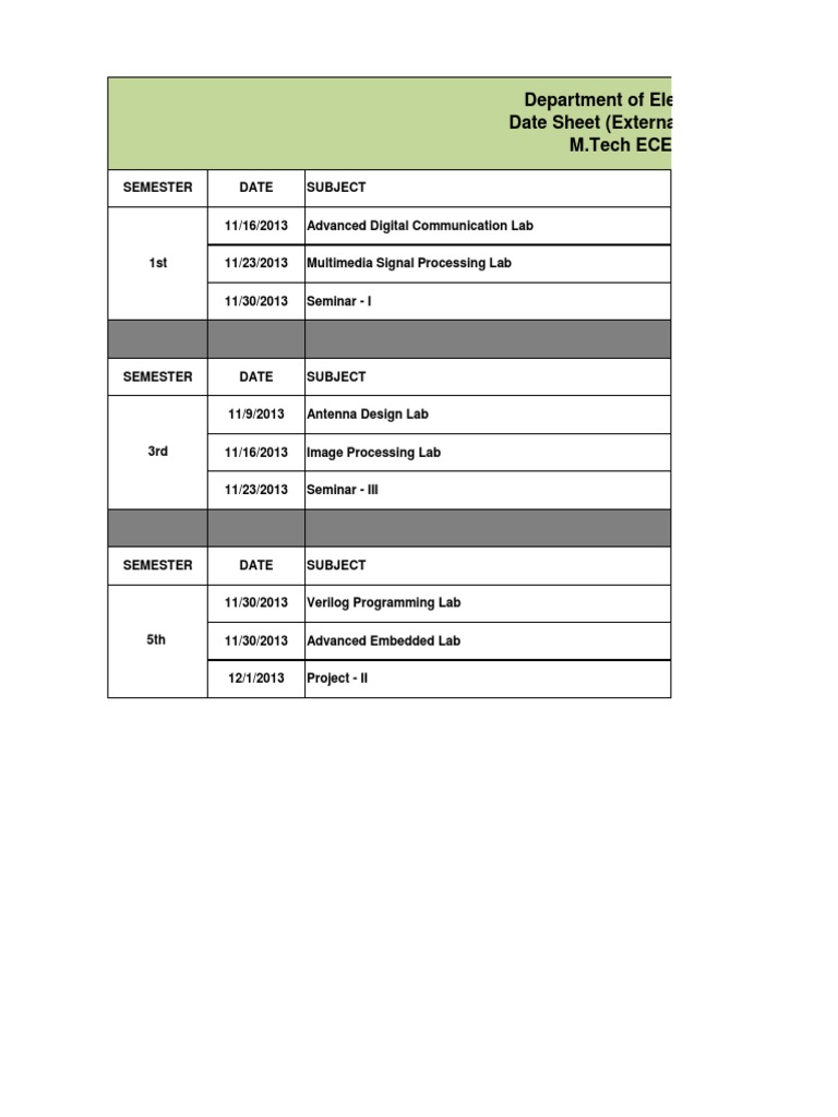 M.Tech ECE 2013-14 Practical Exam Schedule | PDF | Technology & Engineering