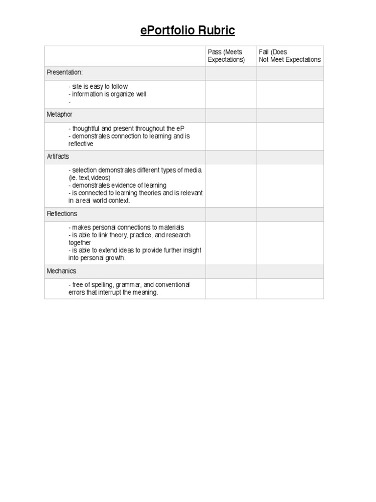 MET Rubric | PDF