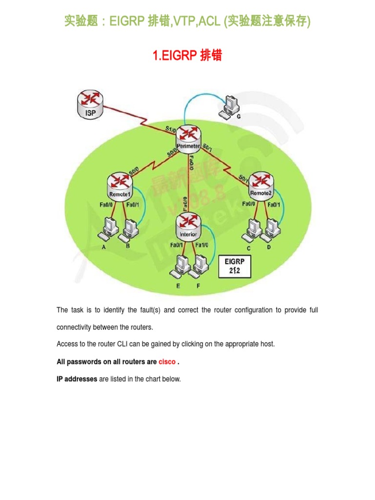 EIGRP Configuration Troubleshooting Guide | PDF | Ip Address | Router ...