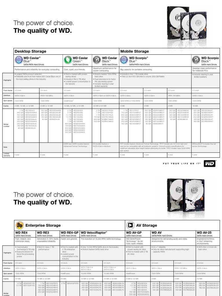 WD Internal Hard Drives Comparison Chart | PDF | Hard Disk Drive