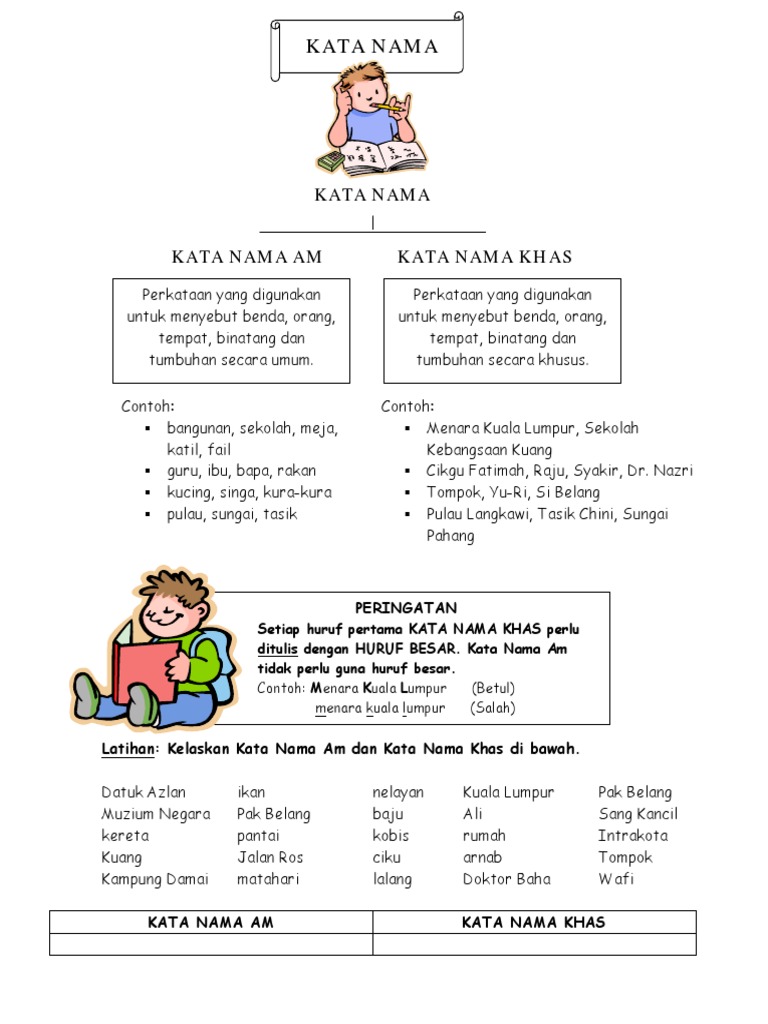 Kata Nama Nota Ringkas Latihan 