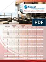 SkyFol Fólia - Üveg Kompatibilitási tábla