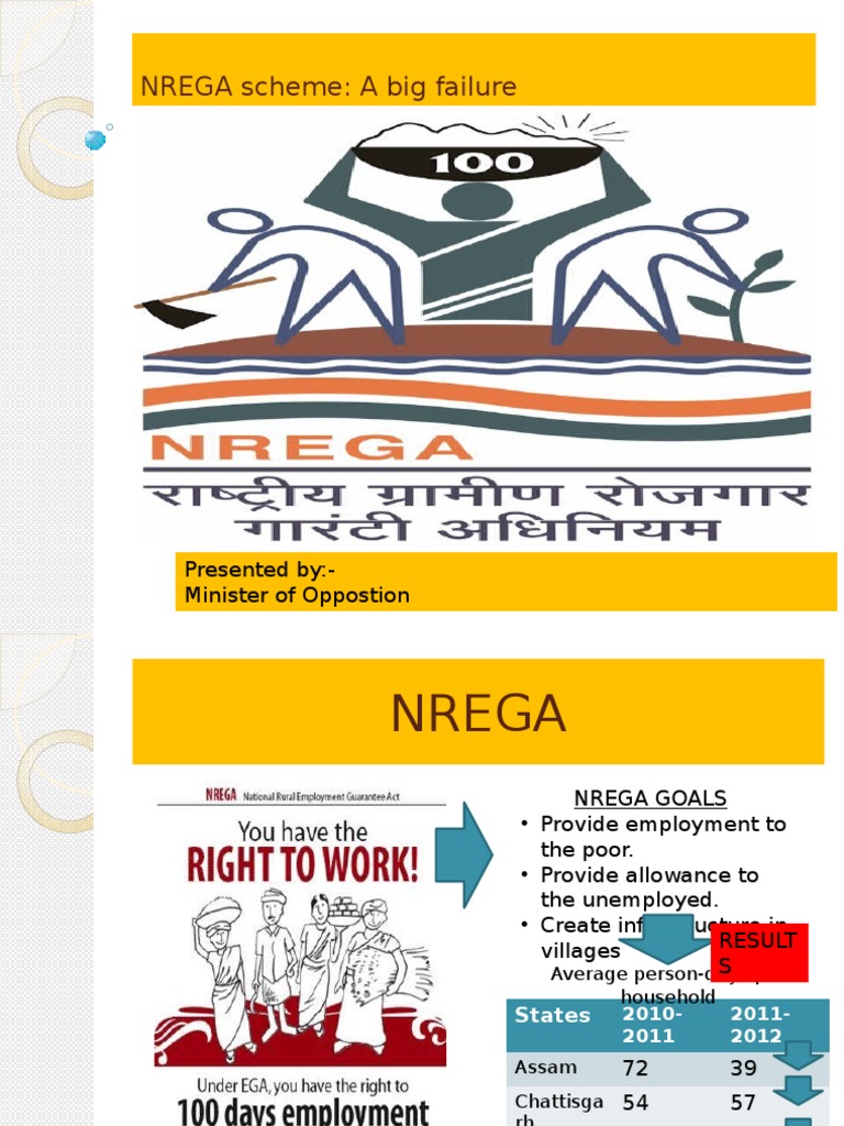 NREGA Scheme Critique | PDF