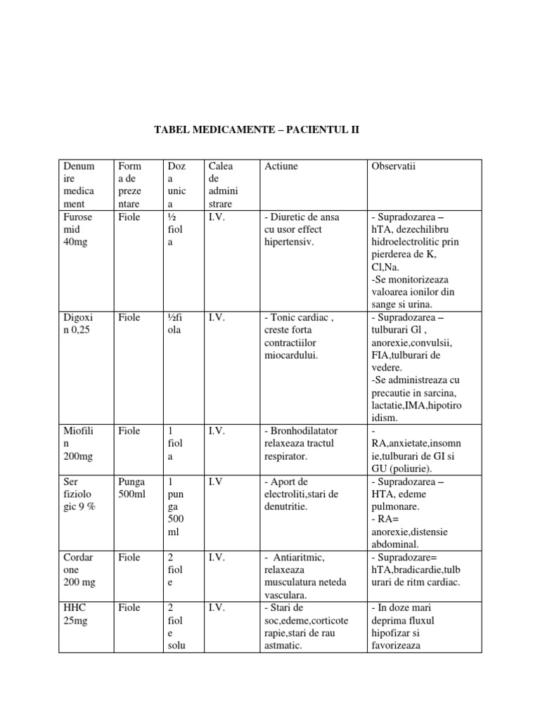 Tabel Medicamente | PDF