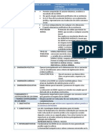 Esquema 1 Derechos Humanos