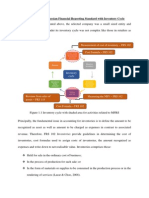 MFRS and Inventory Cycle