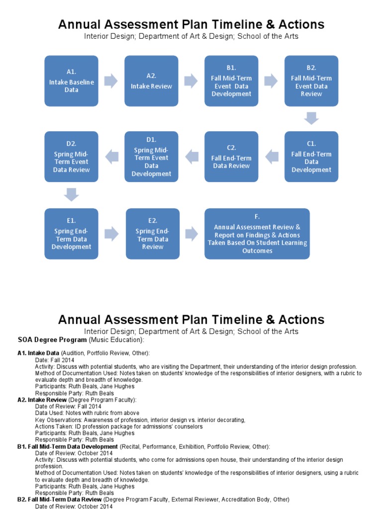 Interior Design Assessment Timeline | PDF | School Counselor | Interior ...