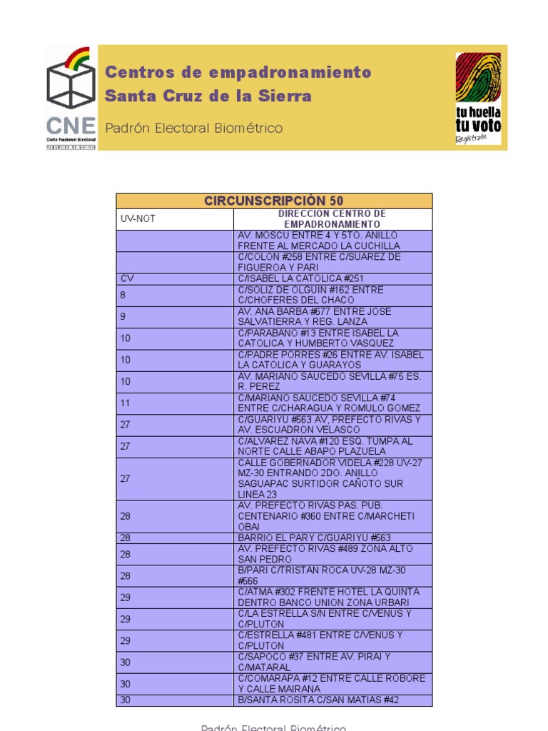 Puntos de Empadronamiento en Santa Cruz | PDF