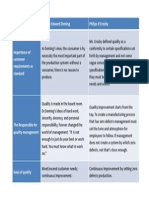 Similarities Wiliam Edward Deming Philips P.Crosby