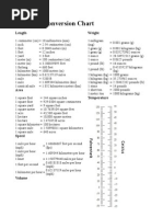 Printable Conversion Chart