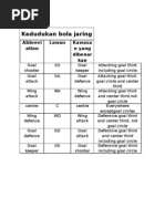 Download Kedudukan Bola Jaring by dylaUPSI89 SN18762874 doc pdf