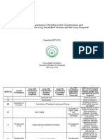 Appendix E - Table of Comparisons of Articles in the Constitutions and Differences Between 2013 Unratified Version and 2014 Proposal