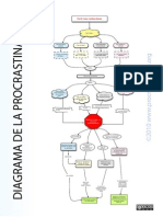 Diagrama Procrastinacion