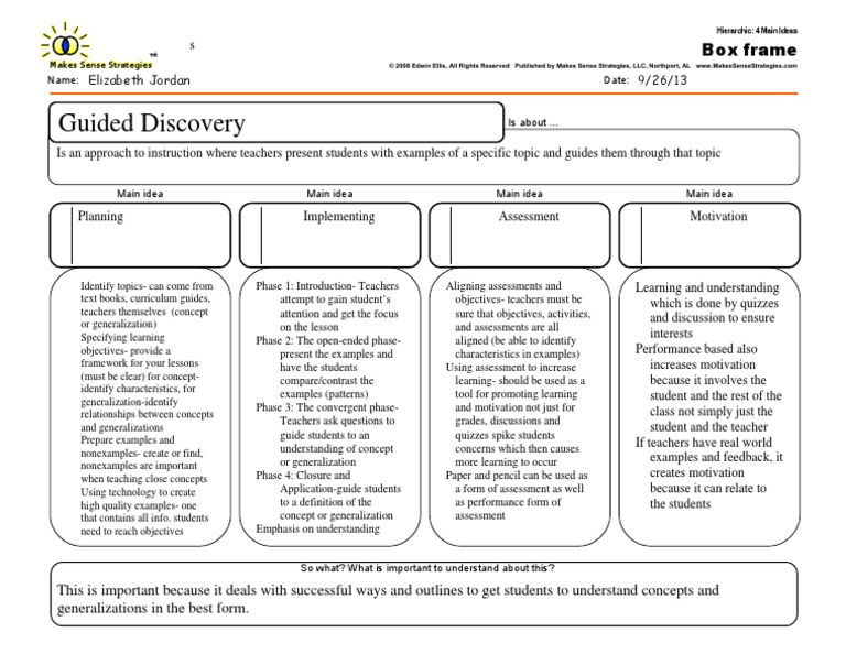 guided discovery model Educational Assessment Motivation