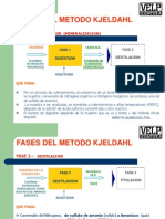 Análisis Kjeldahl: fases del método para cuantificar nitrógeno