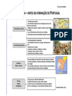 Povos antigos da Península Ibérica antes de Portugal