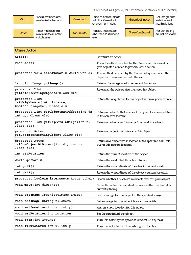 Greenfoot API | PDF