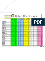 Juniors Order of Merit 180809