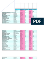 DOT Building Roster 2009