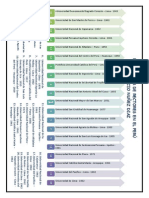 Precedencia de Rectores en El Peru