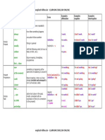 Tenses Table for grammar