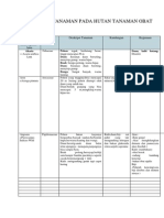 Daftar Tanaman Pada Hutan Tanaman Obat