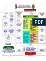 GSP Course Flowchart May 2008_fullcolor
