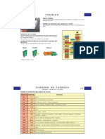 Cuadro Fusibles Citroen Xsara