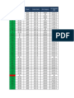 Updated SFT Audit Tracker