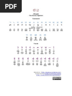 Korean Hangul Chart | PDF