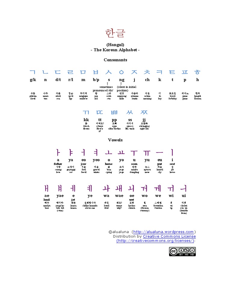 Hangul Alphabet Chart 13 Pdf