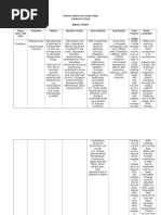 Drug Study - Clozapine