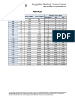 Bolt Bolt Torque Chart